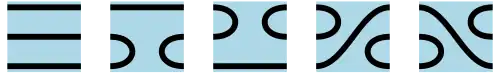 Basis of the Temperley–Lieb algebra 
  
    
      
        T
        
          L
          
            3
          
        
        (
        δ
        )
      
    
    {\displaystyle TL_{3}(\delta )}