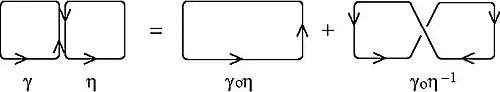 Loop representation in gauge theories and quantum gravity