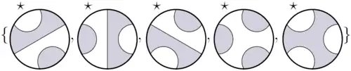 Planar algebra