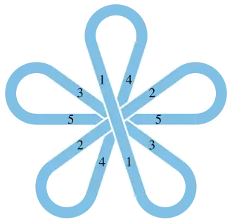 Petal projection