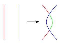 Tricolorability